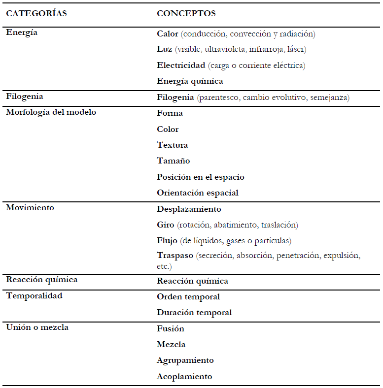 (Continuaci&oacute;n)