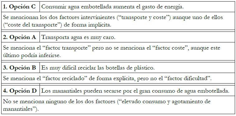 Adecuaci&oacute;n de las opciones de
  respuesta a la tarea de evaluaci&oacute;n 7.