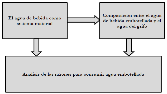 Bloques de contenidos abordados en la
unidad did&aacute;ctica.