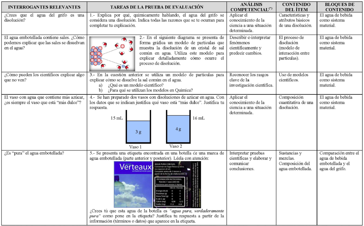 Descripci&oacute;n de la
prueba escrita de evaluaci&oacute;n.