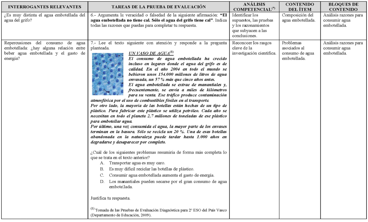 Descripci&oacute;n de la
prueba escrita de evaluaci&oacute;n (continuaci&oacute;n).