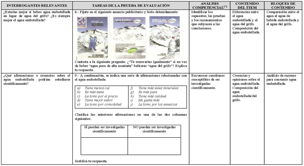 Descripci&oacute;n de la
prueba escrita de evaluaci&oacute;n (continuaci&oacute;n).