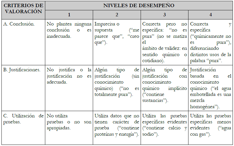 R&uacute;brica de valoraci&oacute;n para el
  an&aacute;lisis de las respuestas a la tarea de evaluaci&oacute;n 5.