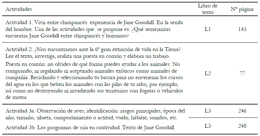 Ejemplo de
actividades relacionadas con el bienestar animal en 1&ordm; ESO