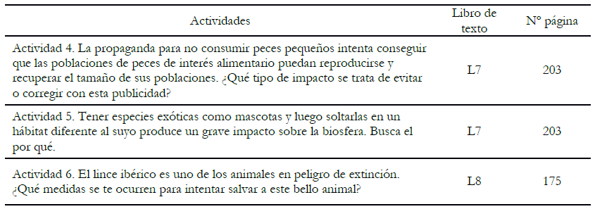 Ejemplo de actividades relacionadas con
el bienestar animal en 3&ordm; ESO
