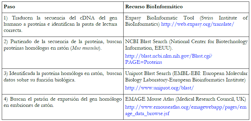 Lista de
recursos inform&aacute;ticos de uso real en la investigaci&oacute;n cient&iacute;fica usados en la
secuencia.