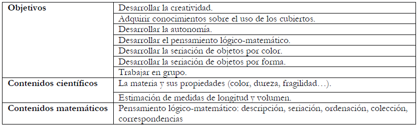 Objetivos y contenidos de la actividad de experimentaci&oacute;n &ldquo;Ponemos
  la mesa&rdquo;.
