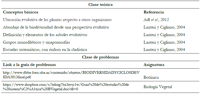 Contenidos disciplinares trabajados en las clases te&oacute;ricas y de
problemas.
