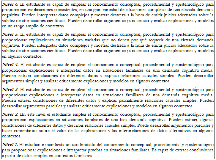 Niveles de desempe&ntilde;o de los estudiantes.
Fuente: adaptaci&oacute;n del informe PISA 2015 (p. 48-49, OCDE, 2015).