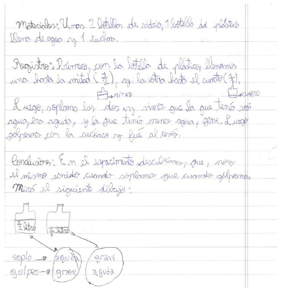 Relato de procedimiento elaborado por
un estudiante en el segundo encuentro.