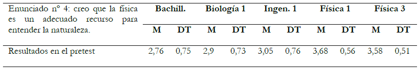Med&iacute;as y desviaciones
  t&iacute;picas del enunciado n&uacute;mero 4 en la situaci&oacute;n de partida.