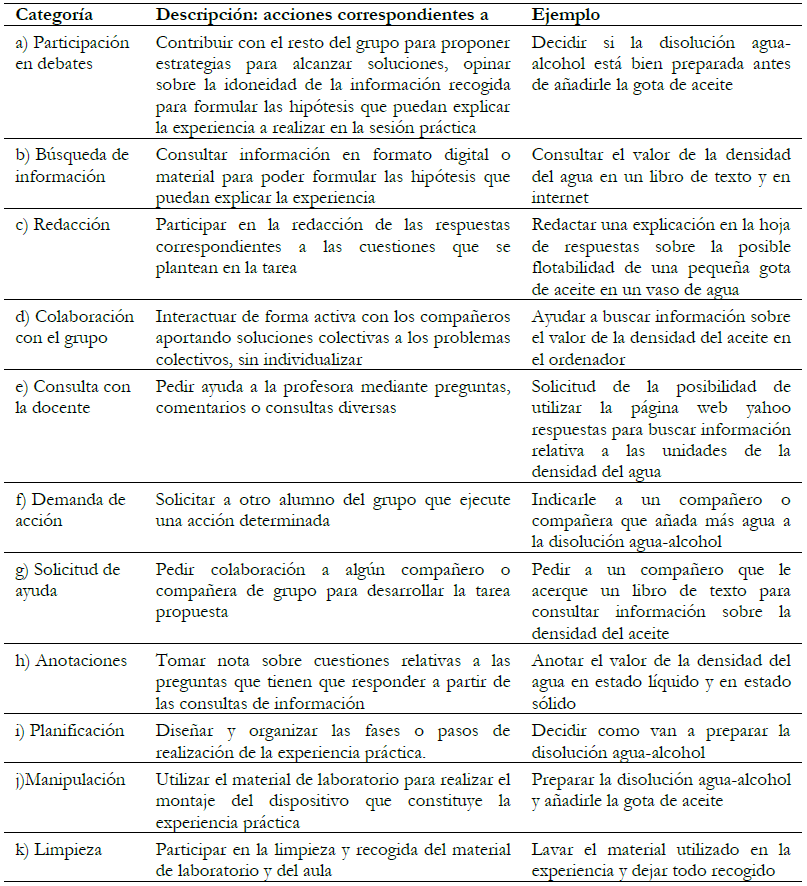 Rúbrica para el análisis de las
acciones de alumnas y alumnos.