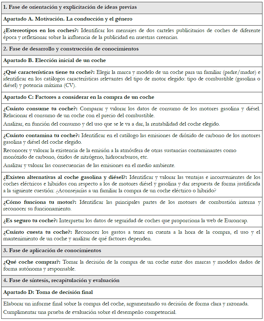 Estructura de la secuencia did&aacute;ctica
  y ejemplos de actividades incluidas en la unidad did&aacute;ctica (adaptada de
  Moreno, Blanco y Espa&ntilde;a, 2015a). 