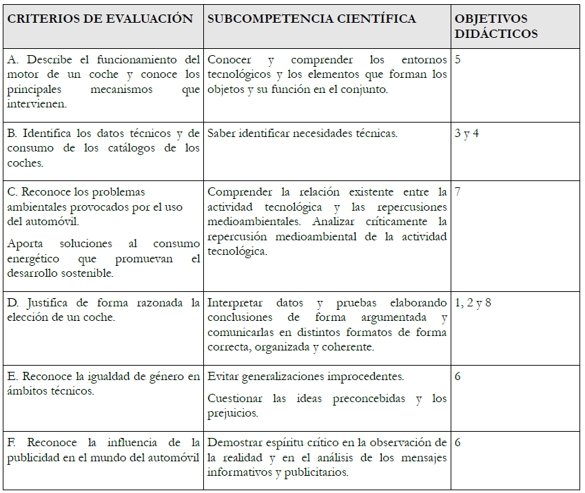Criterios de evaluaci&oacute;n y su relaci&oacute;n
  con la competencia cient&iacute;fica y con los objetivos did&aacute;cticos (adaptada de
  Moreno, Blanco y Espa&ntilde;a, 2015a).
