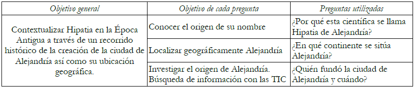 Preguntas planteadas para conocer
  Alejandría.