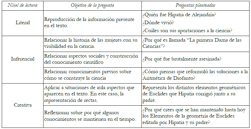 Preguntas sobre el texto de la
  biografía de Hipatia.