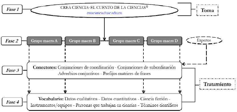 Esquema general de la
toma y el tratamiento de datos