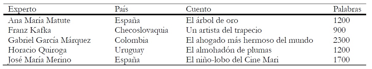 Caracter&iacute;sticas GE