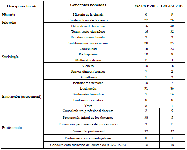 Continuaci&oacute;n.      