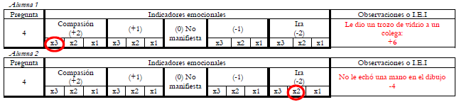 Sección
de la plantilla específica de diferencial semántico
