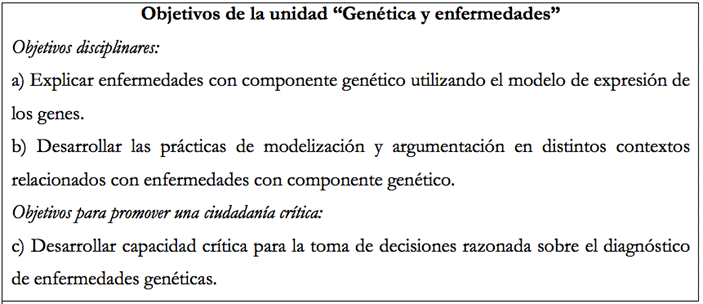 Objetivos de la unidad did&aacute;ctica &laquo;Gen&eacute;tica y
enfermedades&raquo;.