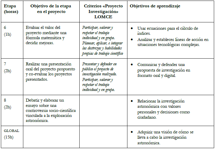 Continuaci&oacute;n.