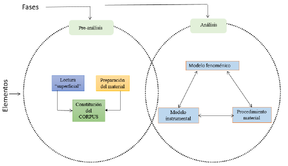 TCH analizado (Experimento V de Boyle)