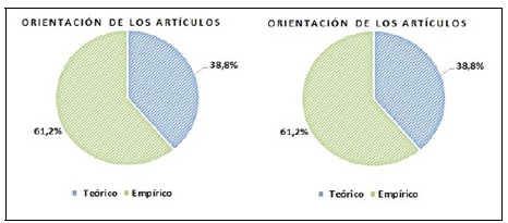 Orientaci&oacute;n de las publicaciones.