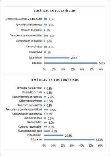 Tem&aacute;tica de las publicaciones.