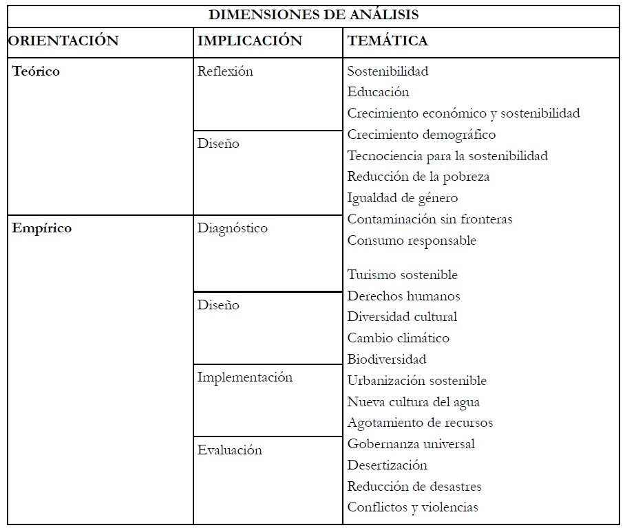 Referente
de an&aacute;lisis. Elaboraci&oacute;n propia.