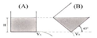 El recipiente (B) est&aacute; inclinado 45&ordm;. La altura H de agua contenida es la misma en ambos envases. Las dimensiones de los recipientes son mayores que las del orificio inferior.