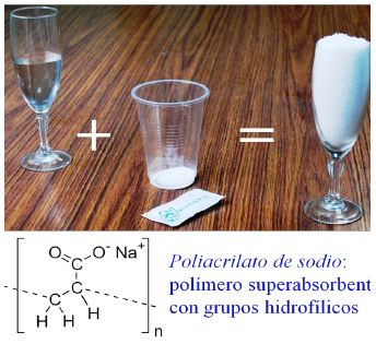Ilustraci&oacute;n del experimento propuesto para mostrar la formaci&oacute;n de nieve artificial (explicaci&oacute;n detallada en el texto), mediante un truco de magia, y la estructura del poliacrilato de sodio.