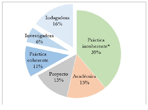Clasificaci&oacute;n de las U.D. en seis tipos