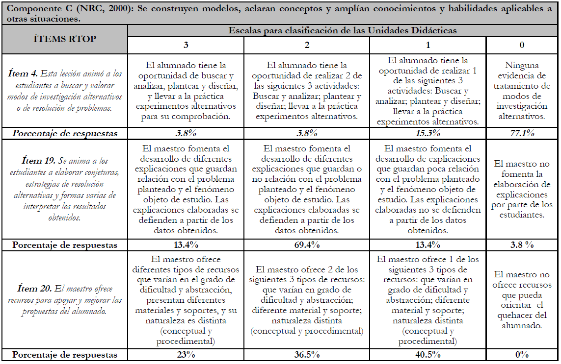 Resultado final del tercer componente de
la r&uacute;brica RTOP.