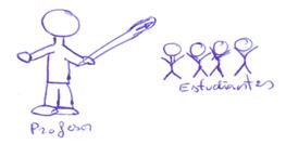 Dibujos del profesor-pastor controlando con un garrote a los alumnos-corderos.