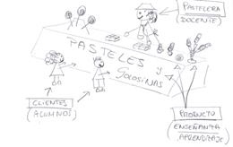 Dibujos de la profesora pastelera.