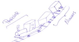 Dibujos del profesor como locomotora del tren y de los estudiantes como vagones (pretest y postest).