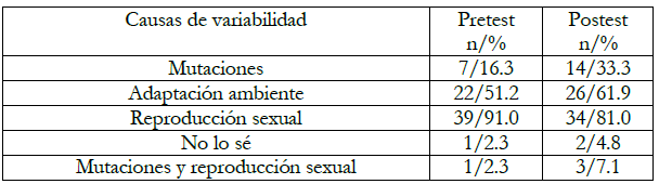 Causas de variabilidad.