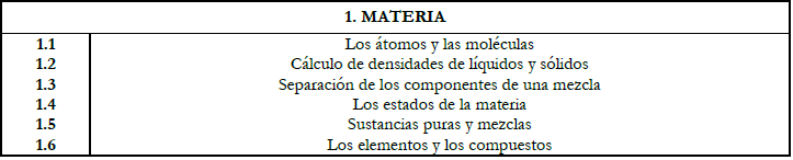 Bloque de contenidos I y
sub-contenidos para 2º, 3º y 4º de Educación Secundaria Obligatoria.