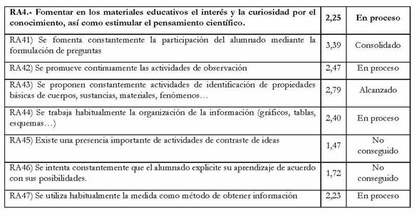 Resultados obtenidos
  para el RA4