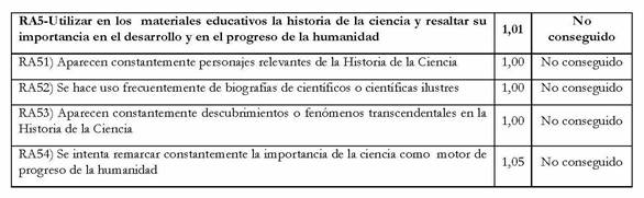 Resultados obtenidos
  para el RA5