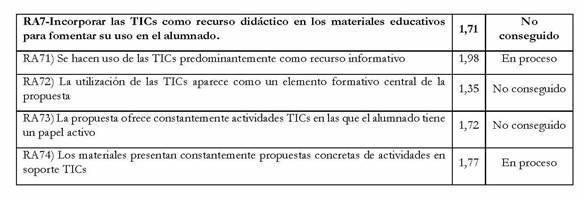 Resultados obtenidos
  para el RA7
