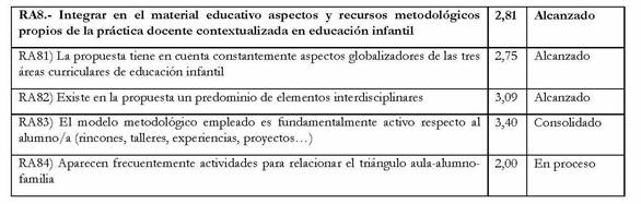 Resultados obtenidos
  para el RA8