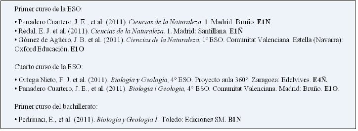  Libros de texto que se
incorporaron a la muestra ya citada en Bermudez et al. (2015, 2016).