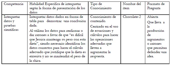 Categorías de
  clasificación y análisis de los ítems liberados de PISA
