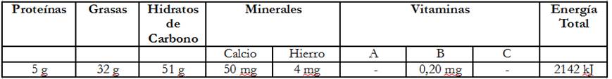 
Contenido
nutritivo de 100 g de chocolate
