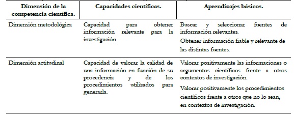 Competencias informacionales y
  digitales integradas en la competencia cient&iacute;fica (Ca&ntilde;al 2012)