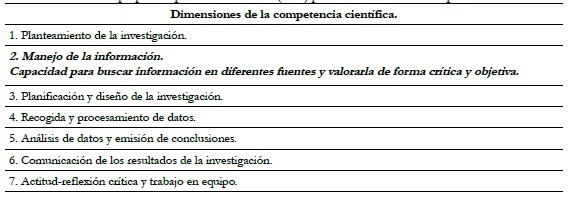  Dimensiones propuestas por
  Franco-Mariscal (2015) para el desarrollo de la competencia cient&iacute;fica.