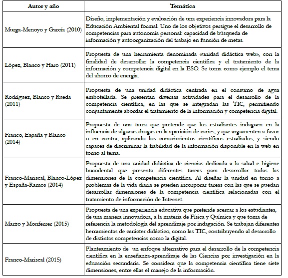  Resumen de
  propuestas de ense&ntilde;anza que incluyen el desarrollo de la competencia
  informacional - digital.