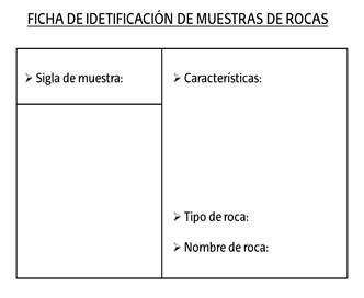 Ficha de identificaci&oacute;n a completar por
los estudiantes con las muestras, indicando, a la izquierda, la sigla de la
muestra y un dibujo de la misma, y a la derecha sus caracter&iacute;sticas (tama&ntilde;o de
grano, textura, contenido f&oacute;sil, foliaci&oacute;n, etc.), tipo de roca (&iacute;gnea
volc&aacute;nica, &iacute;gnea plut&oacute;nica, sedimentaria detr&iacute;tica, sedimentaria qu&iacute;mica,
metam&oacute;rfica de contacto o metam&oacute;rfica regional) y por &uacute;ltimo el nombre de la
roca.